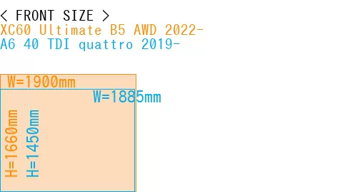 #XC60 Ultimate B5 AWD 2022- + A6 40 TDI quattro 2019-